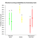 Illustration for article titled Are NHL Teams Better Or Worse In Must-Score Shootout Situations?